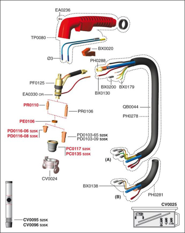 e_ergocut_s25k_s35kparts.jpg